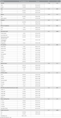 Kidney transplant-related knowledge and influencing factors in Chinese kidney transplant candidates and recipients: A cross-sectional study